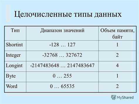 Как типы данных упрощают работу с коллекциями и структурами