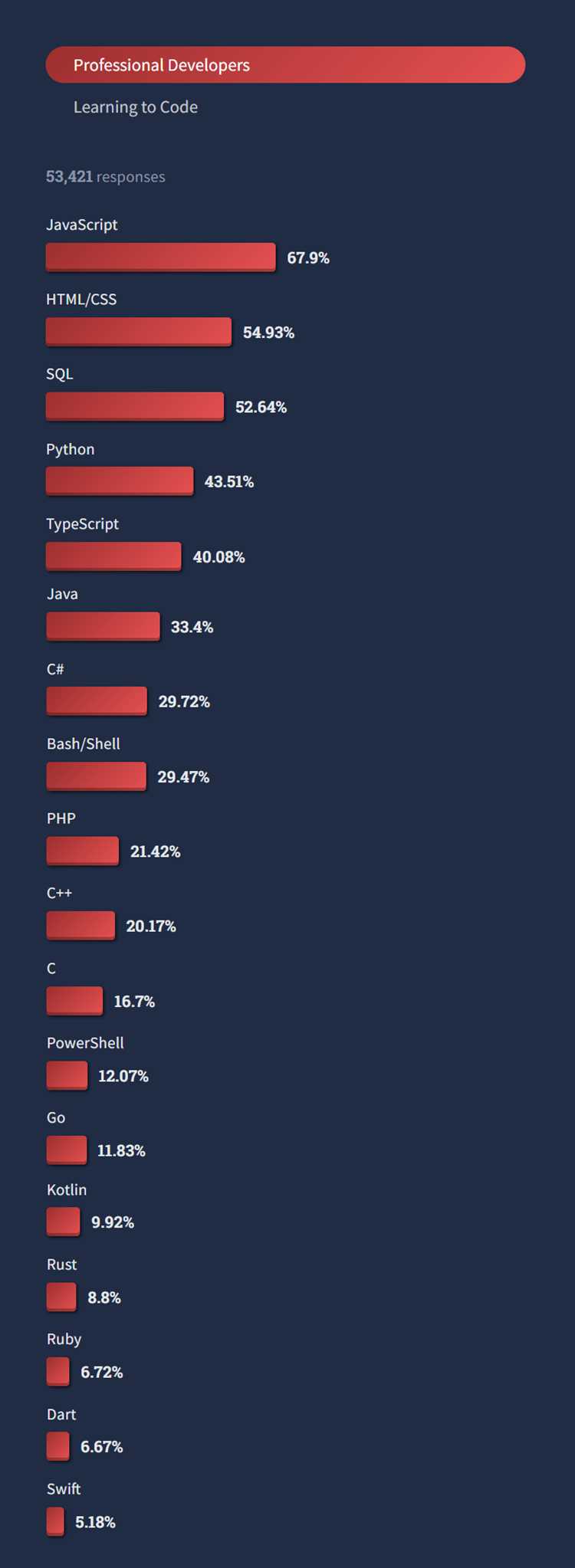 Совместимость с документацией и учебными материалами