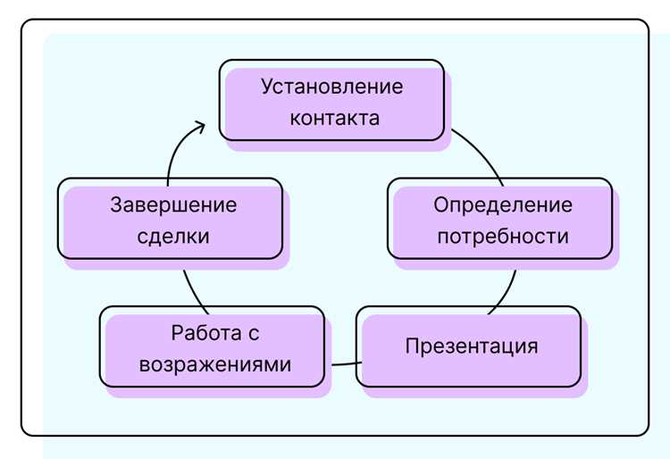 Использование скриптов для анализа клиентских данных