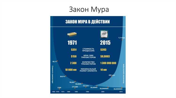 Тестирование и отладка встраиваемых систем: практические подходы