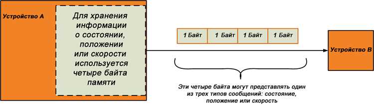 Как выбрать язык программирования для встраиваемых систем