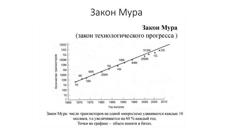 Программирование встраиваемых систем что это