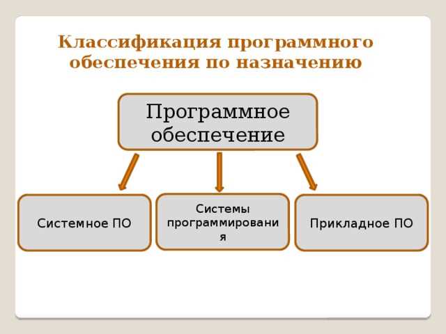 Средства документирования и генерации отчетов по проекту
