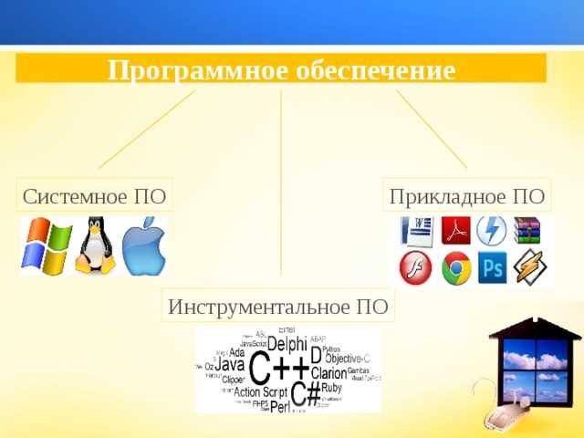 Выбор среды разработки для разных языков программирования