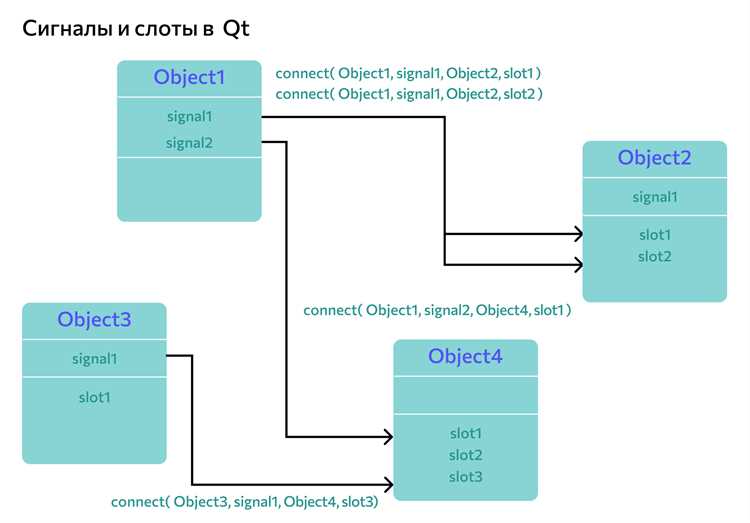 Создание кроссплатформенных приложений с помощью Qt