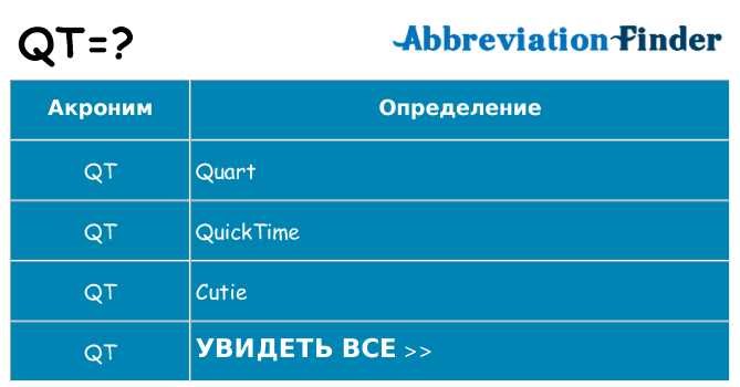 Qt это что в программировании