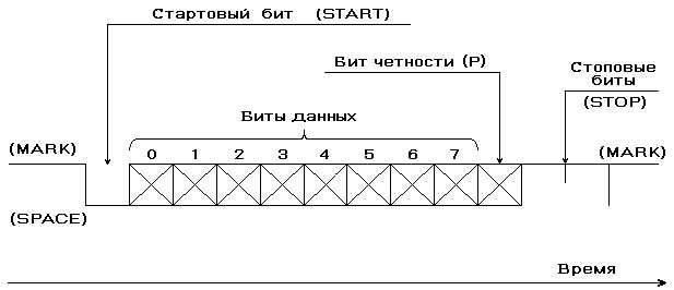 Что такое Ras async adapter в системе Windows
