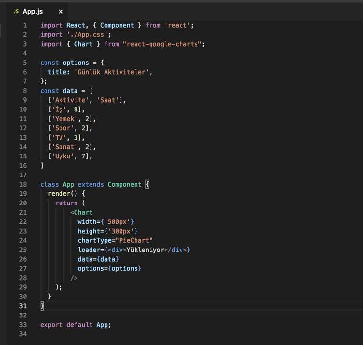 React что это в программировании React что это в программировании
