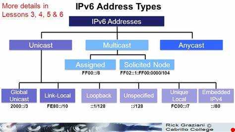 Принцип работы RG IPv4 mode в домашних маршрутизаторах