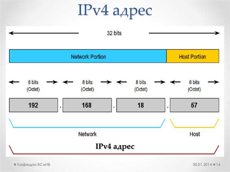 Rg ipv4 mode что это Rg ipv4 mode что это