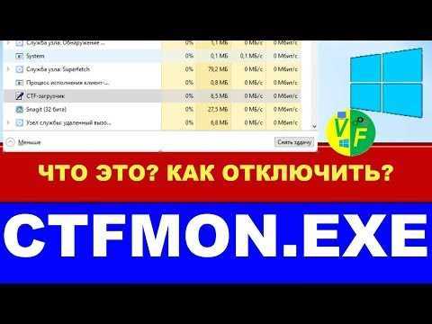 Как определить, является ли Rundll32.exe системным или вредоносным процессом