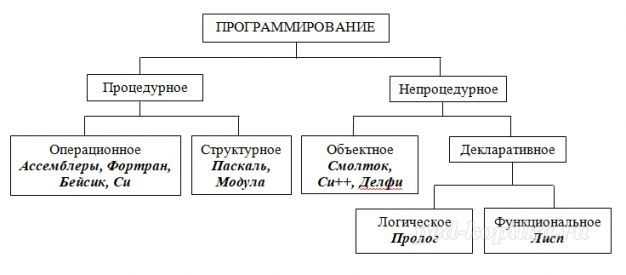 Направления развития и модификации алгоритмов