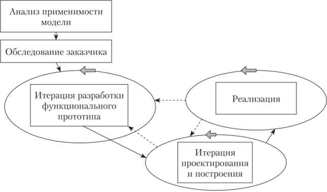 С чем связано направление эволюционного программирования С чем связано направление эволюционного программирования