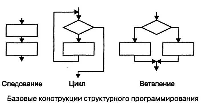 Сборка в программировании что это