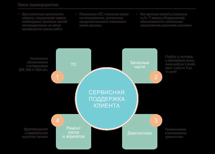 Что представляет собой сайт Servisfa ru?