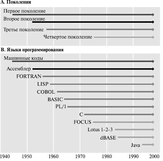 Влияние открытого исходного кода на развитие новых языков