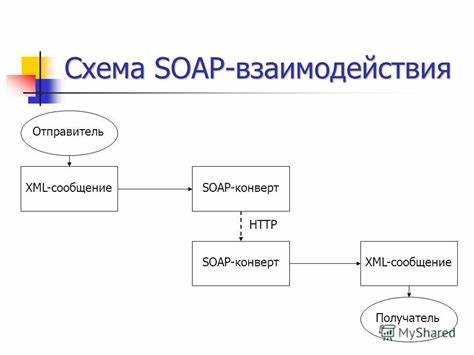 Типичные ошибки при работе с SOAP и способы их устранения