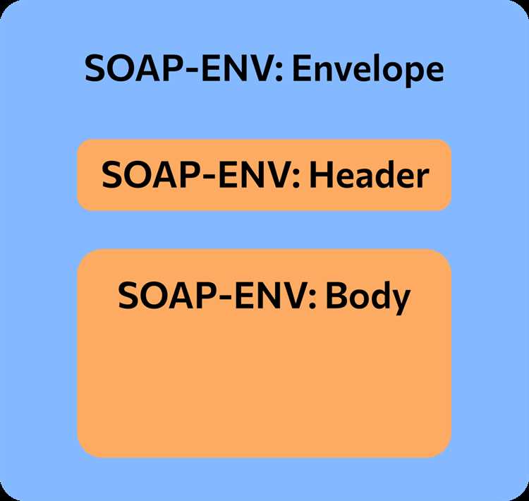 Soap что это в программировании Soap что это в программировании