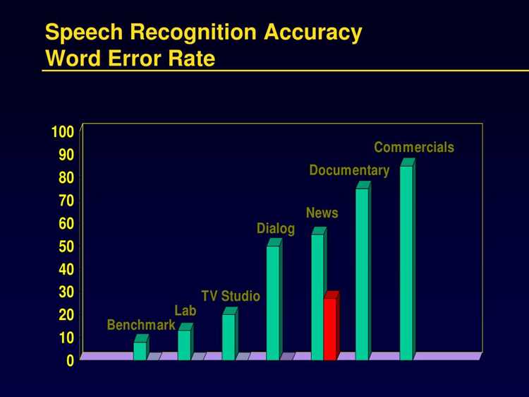 Speech recognition error что это Speech recognition error что это