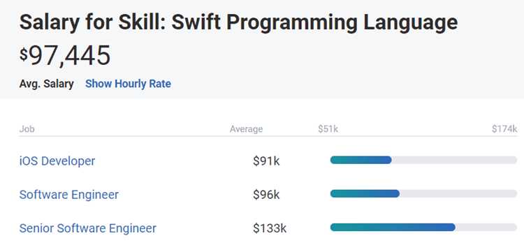 Swift язык программирования для чего используется