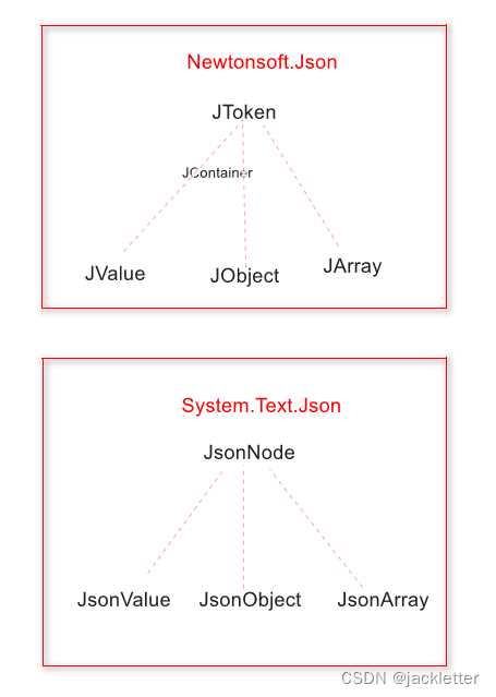 System text json c как подключить System text json c как подключить