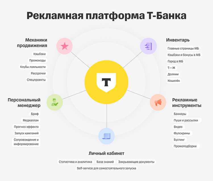 Определение термина T Business и его происхождение