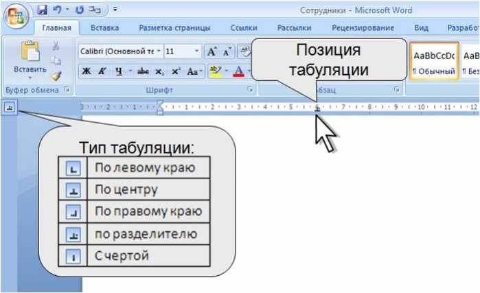 Влияние табуляции на чтение и поддержку кода в командах
