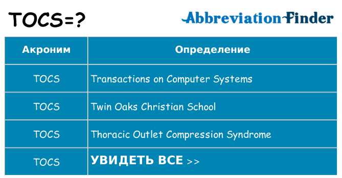 Настройка параметров и интерфейса программы