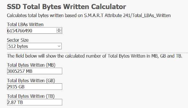 Total LBAs Written SSD: что это и как понять показатель