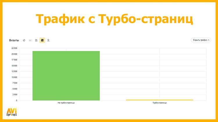 Проверка и очистка кэша CDN после изменений