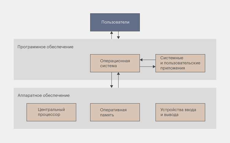 Как проверить значение TTL на разных устройствах