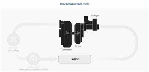 Разница между Turbo per core и общим Turbo Boost