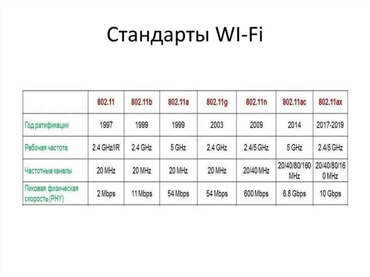 Что означает термин Tx мощность в контексте WiFi