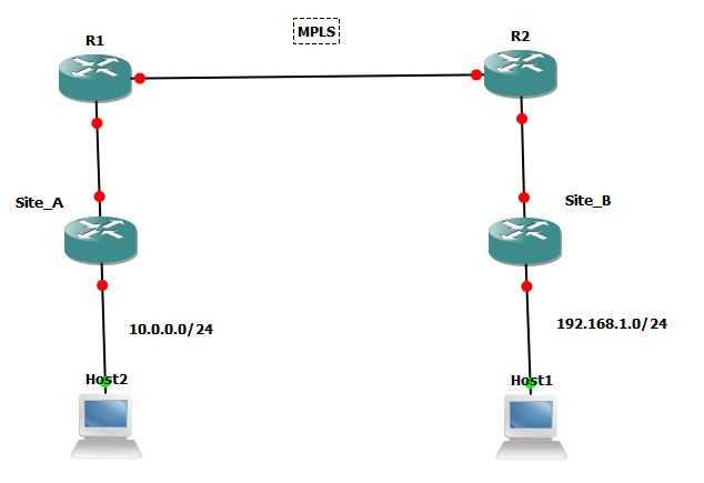 Команды для проверки текущего значения Tx ring limit