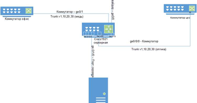Tx ring limit cisco что это Tx ring limit cisco что это
