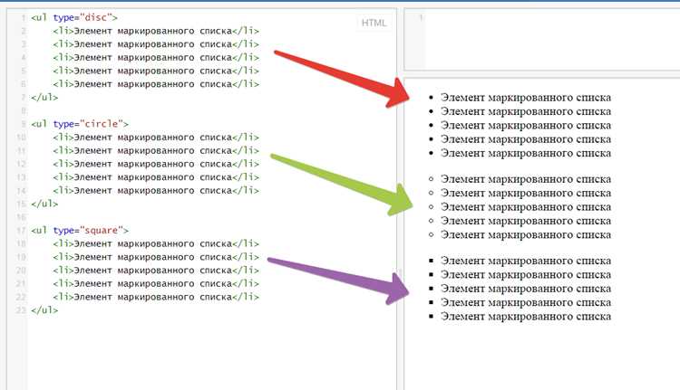 Удаление маркеров списка с помощью list-style:none