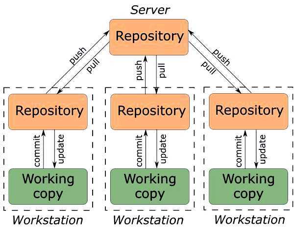 Проверка корректности работы GitHub после изменений автозагрузки