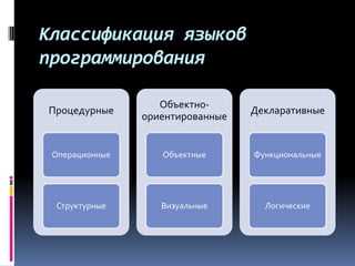 Поддержка объектно-ориентированного и функционального стилей