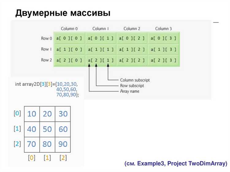 Сортировка массивов по заданным критериям
