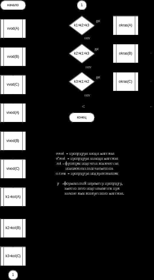 Перебор элементов: циклы и встроенные методы