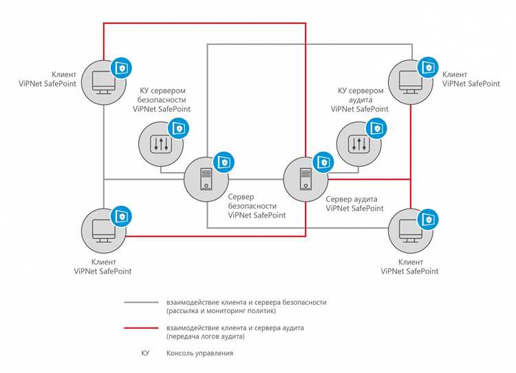 Влияние hwcdn.net на скорость загрузки сайтов