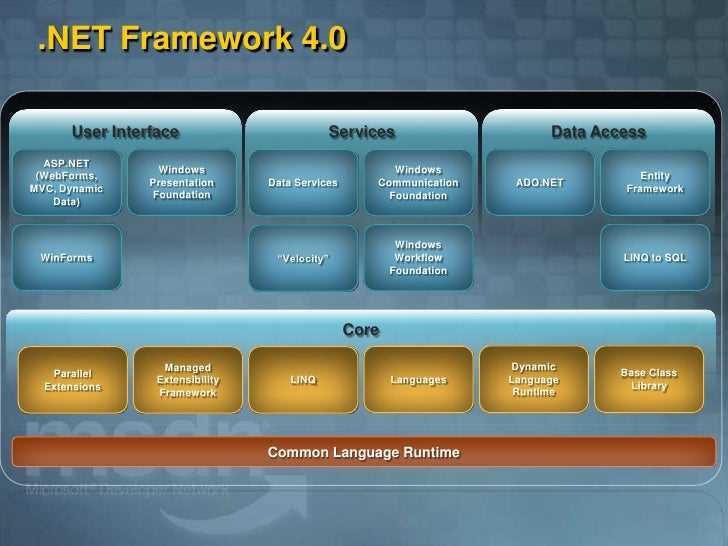 Проверка текущей версии .NET Framework проекта