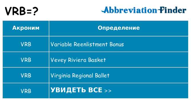 Что такое VRB в мониторе и как он влияет на изображение