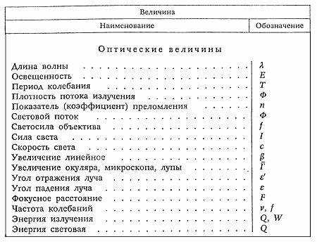 Механизм взаимодействия с другими элементарными частицами