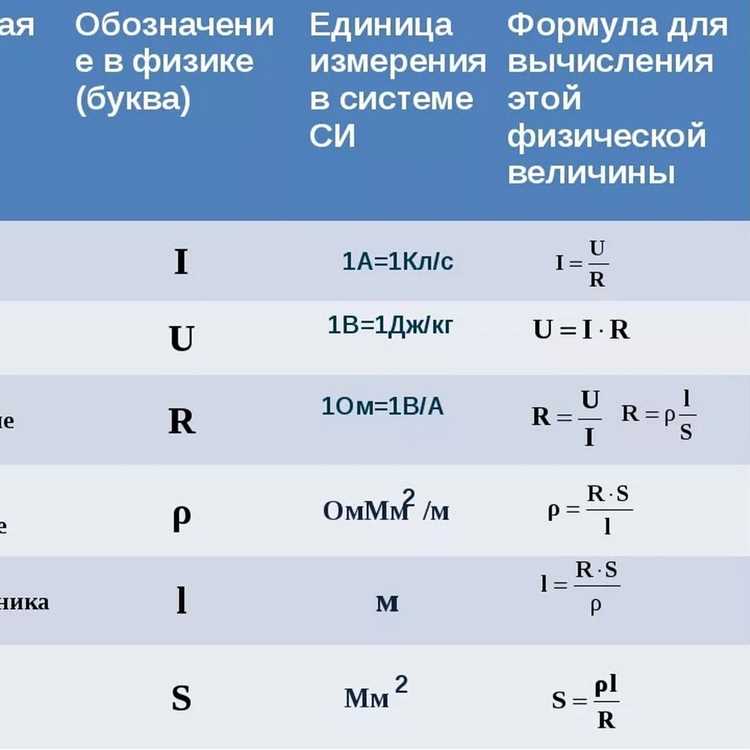 Роль W-бозона в стандартной модели