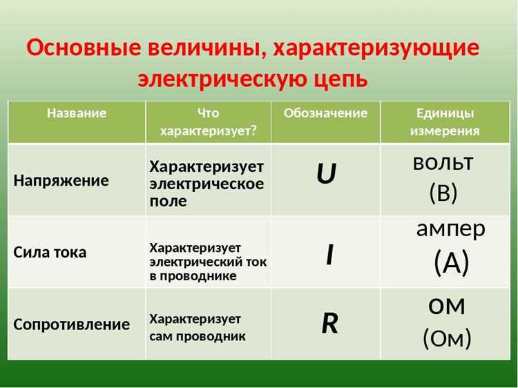 Энергетические масштабы и масса W-бозона