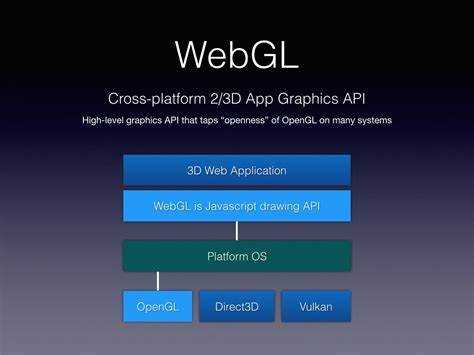 Альтернативные способы активации WebGL при сбоях браузера