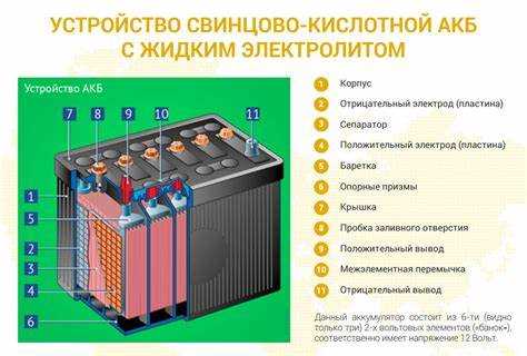 Связь между Wh, Вольтами (V) и Ампер-часами (Ah)