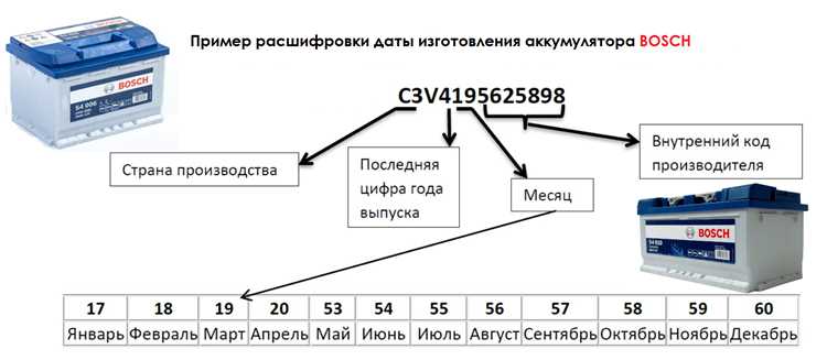 Различия между аккумуляторами с одинаковыми Wh, но разным напряжением