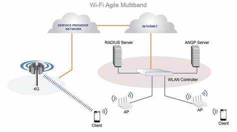 Какие модели роутеров Asus поддерживают Wifi Agile Multiband